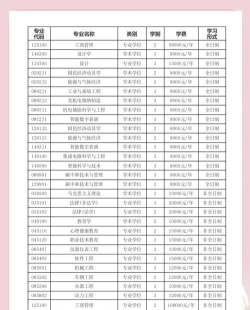 2024考研各专业学费排名