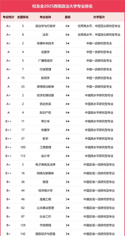 西南政法冷门专业排名