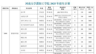 2025年濮阳大学考研专业排名