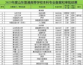2024山东本科维修专业排名