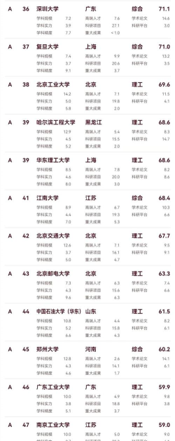 2024大学院工科专业排名