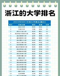 2024年浙江it专业排名