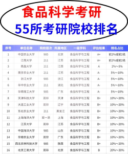 2024年营养专业硕士排名