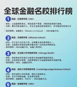 2025年金融专业世界名校排名