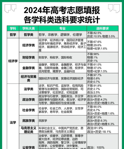 2024年性子慢适合学什么专业