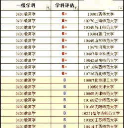 2024考研大学教育专业排名