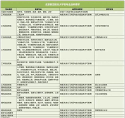 2025年山东文科的专业排名