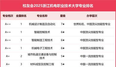 2025年浙江机电专业高校排名