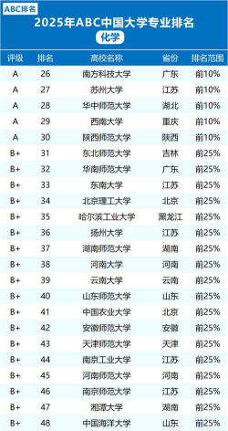 2025年焦炭专业学校排名