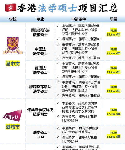 香港法律专业硕士排名
