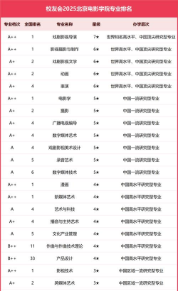 2025年影视专业学校排名