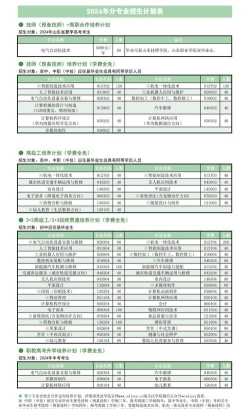 2024山东技师学院专业排名