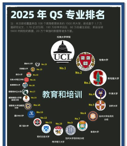 2025年教育专业评价杂志排名