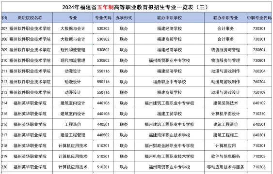 2024年初三女生报什么专业好呢