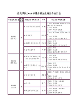 2024外交学院专业排名一览表