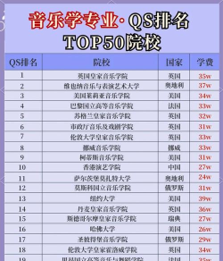 2024全球音乐治疗专业排名