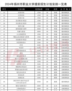 2024年扬州技校学什么专业好点
