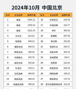 2024年广告策划专业排名