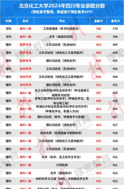 北京化工大学2024年在浙江各专业录取分数线