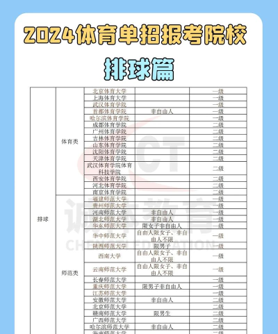 2024年排球专业院校排名