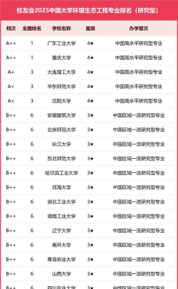 2025年生态工程最好的专业排名