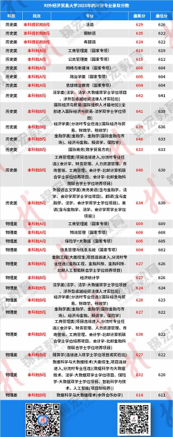 2025年销售专业学校排名成都
