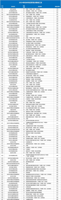 2024年杭州学校专业排名