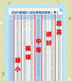 2024年身高太高学什么专业好