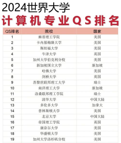 2024年世界专业排名计算机专业