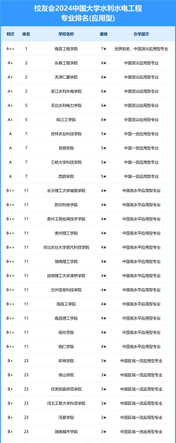 2024水运专业院校推荐排名