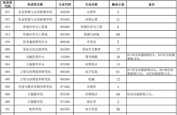 2025年上海最好考研的专业排名