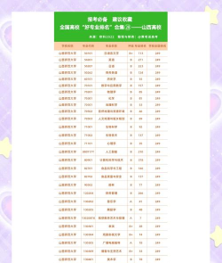 2024年山西小语种专业排名