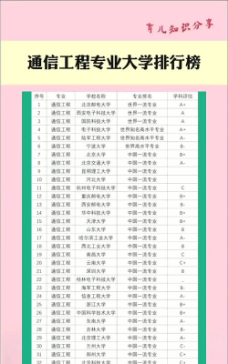 2024年中学通讯工程专业排名