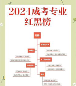 2024近几年专业红黑榜排名