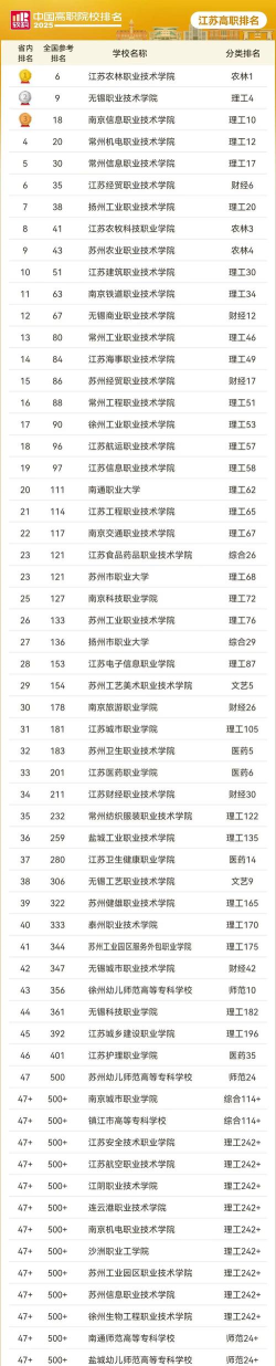 江苏社科专业院校排名