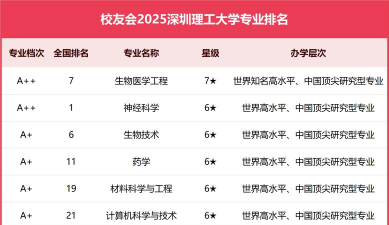 2024年沈理工最好专业排名