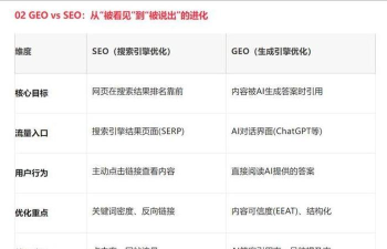 2025年网站优化专业公司排名