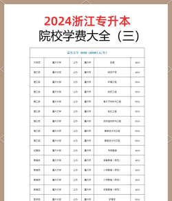 2024年高校各专业学费排名