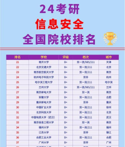 信息安全研究专业排名