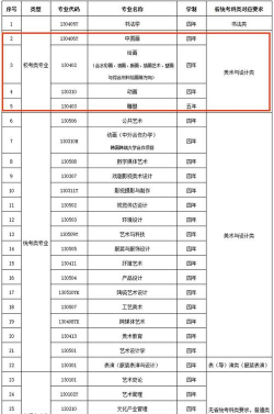 2025年成渝美术专业排名