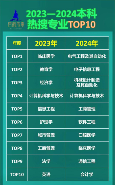 2024年适合女生的专业2023