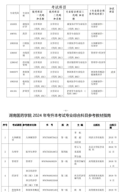 2024年湖南大专药学专业排名