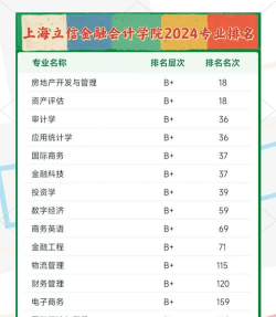 2024年立信金融专业排名