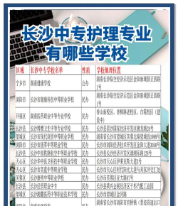 长沙职业护理专业排名