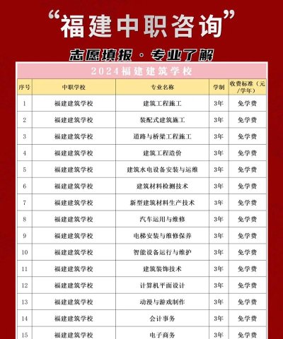 2024建筑工程技术专业福建录取分数线多少分