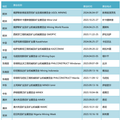 2024年矿山设备专业排名