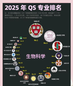 2025年生化世界排名大学专业