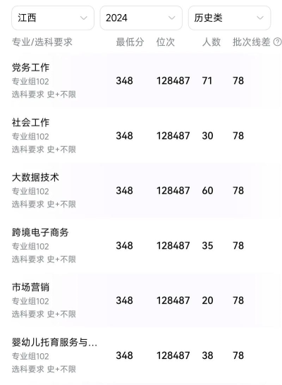 2024年江西历史专业排名