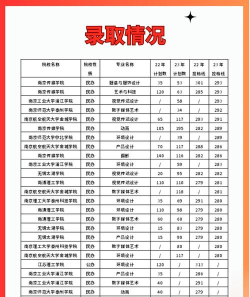 2025年江苏美术最好专业排名