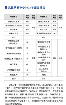2024年衡水技校学什么专业好